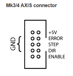 MK3/4 Axis Connector