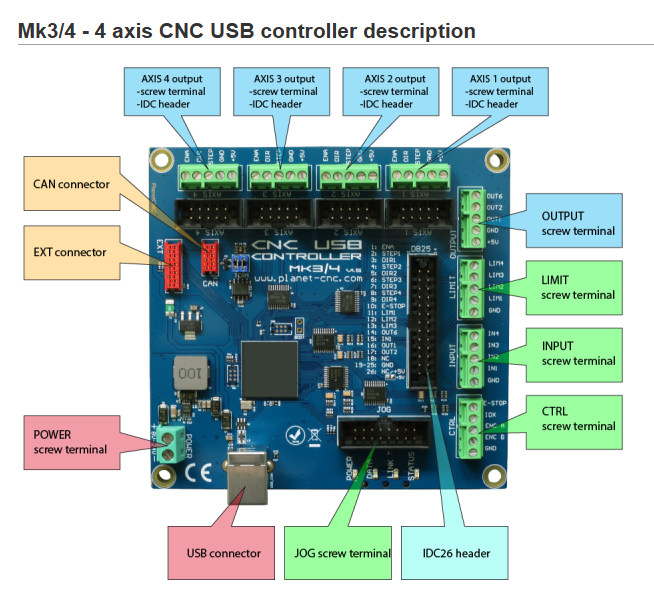 MK3/4 controller board overview