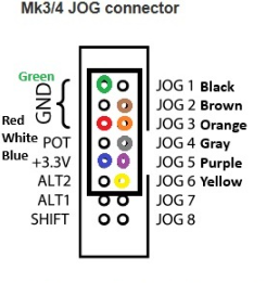 MK3/4 JOG header DWC2440 mapping