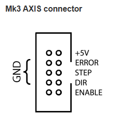 MK3 Axis Header Reference