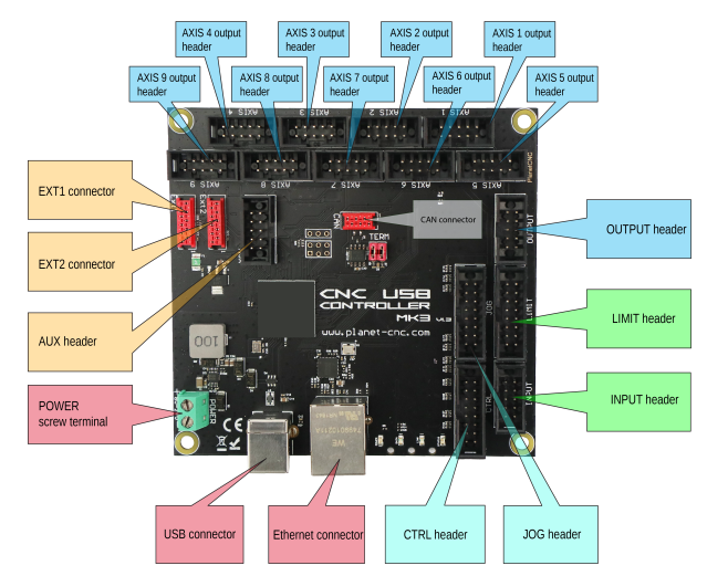 MK3 controller board overview