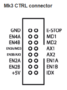 MK3 CTRL Header Reference
