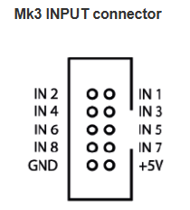 MK3 Input Header Reference
