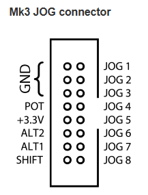 MK3 JOG Header Reference