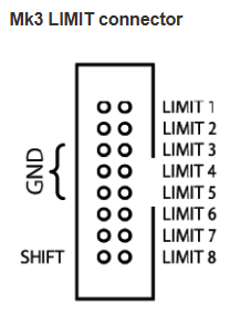 MK3 Limit Header Reference