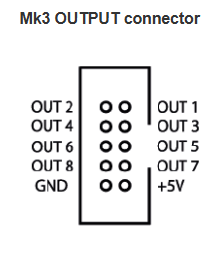 MK3 Output Header Reference