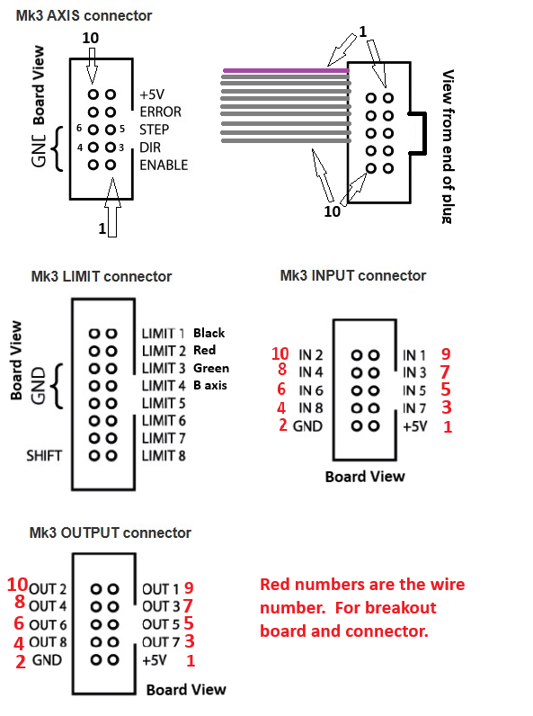 MK3 ribbon pin reference