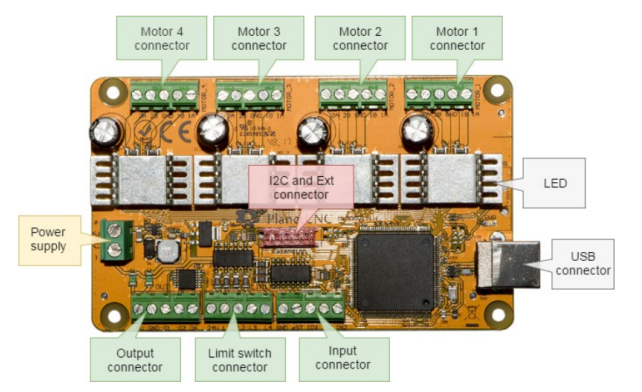 MK3DRV board overview