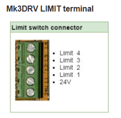MK3DRV Limit Terminal Reference