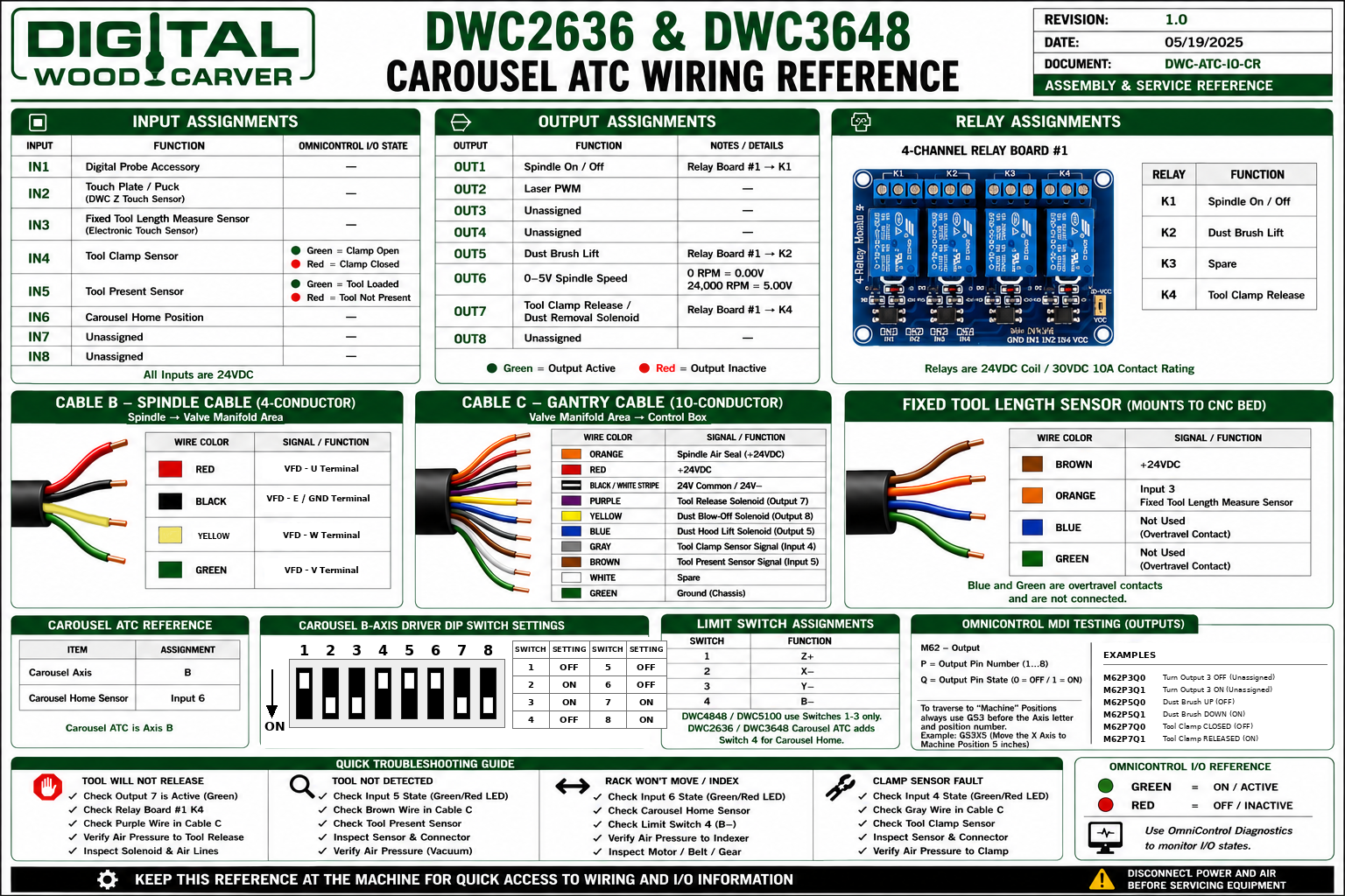 DWC2636 DWC3648 Carousel ATC placard