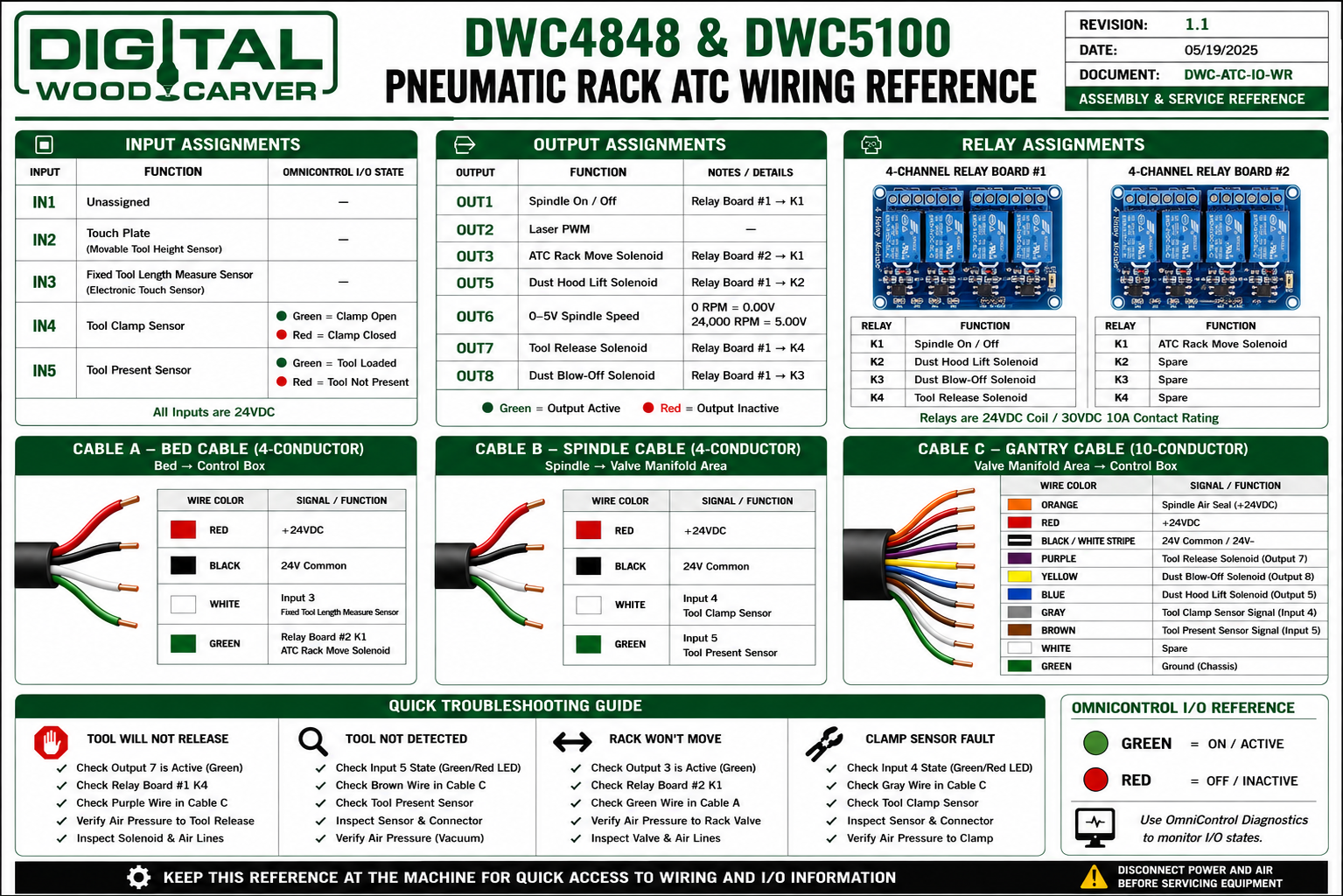 DWC4848 DWC5100 Pneumatic Rack ATC placard